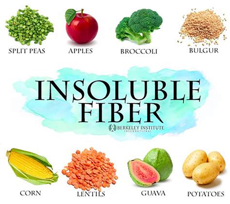 insoluble fiber in food